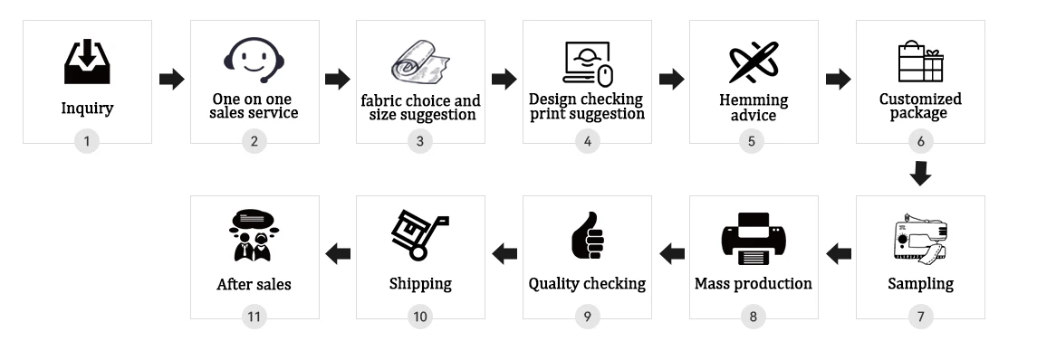 HOW TO ORDER CUSTOM SCARF HOW TO ORDER CUSTOM SCARF