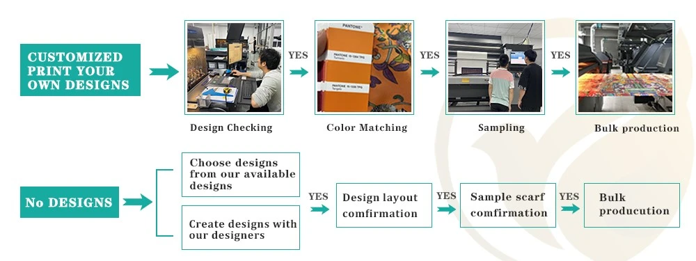 custom printing steps custom printing steps