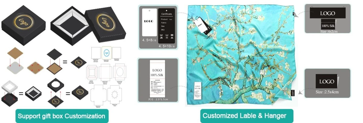 cutomized package-2 cutomized package-2